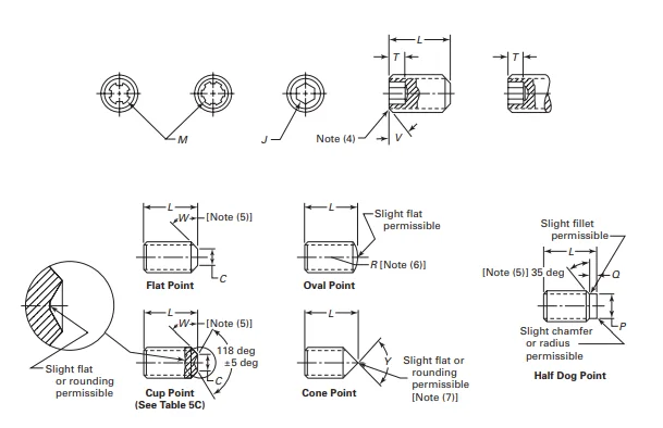 ASME B18.3-socketsetscrews Dimensions