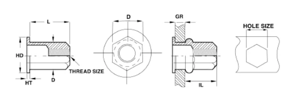 Dimensions of large flange full hex series