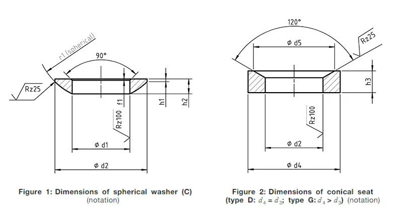 DIN 6319 spherical washers dimensions