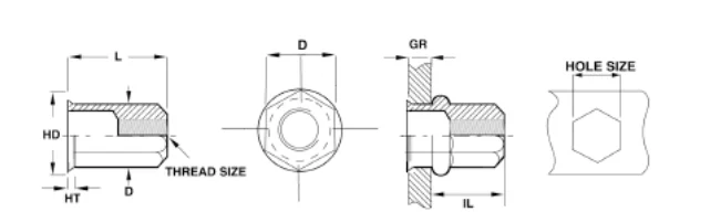 Dimensions of small flange hull hex series